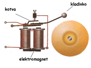 Obrázok